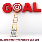 109.Amazon販売！売上目標は具体的な仕入れ金額で達成できる